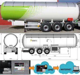 Учет сжиженных газов