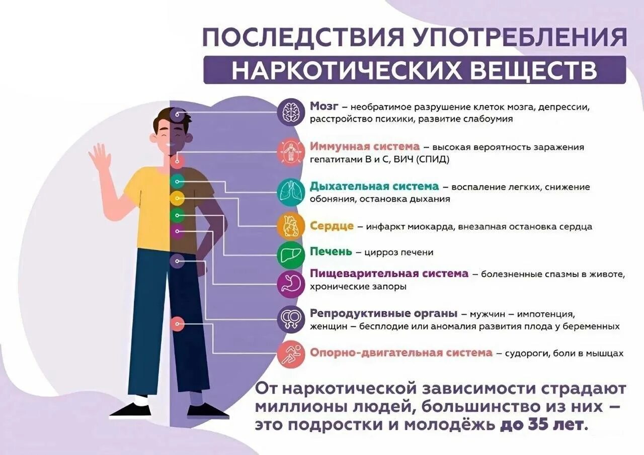 Их использования легким и