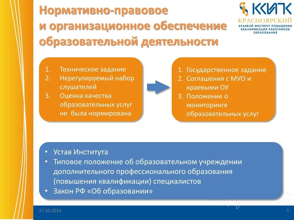 Правовые основания деятельности педагога. Правовое и организационное обеспечение. Нормативно-правовое обеспечение образования. Правовое обеспечение образования. Дополнительное профессиональное образование.