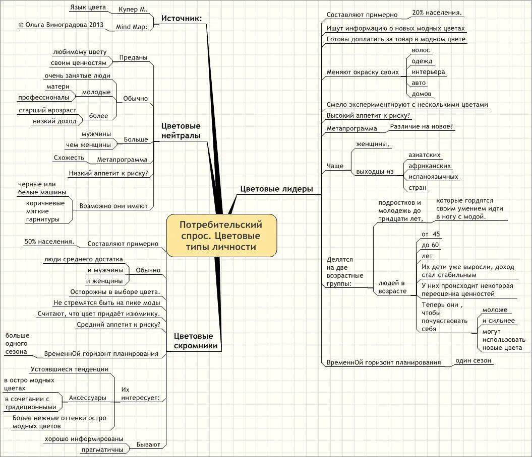 психопатия личности. клинические типы личности. типы психопатий и расстройства личности. психопатии характеризуются. типы личности темперамент.