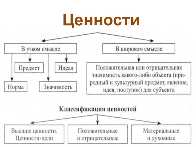 Виды ценностей. Ценности классификация ценностей. Классификация видов ценностей. Классификация ценностей в психологии. Классификация человеческих ценностей.