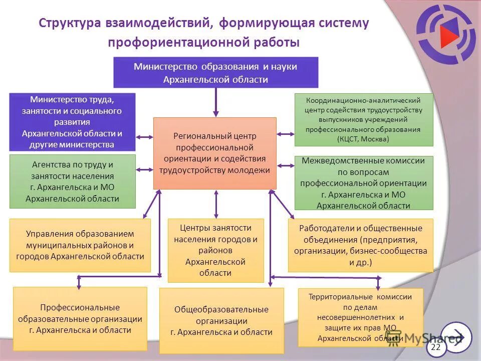 Профориентационная работа образовательной организации. Система профессиональной ориентации. Схема работы по профориентации. Структура системы профориентации. Структура профессиональной ориентации.