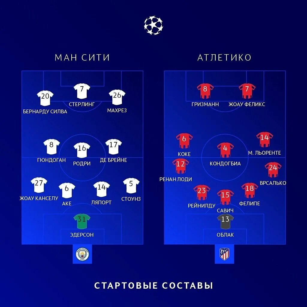 Стартовый состав сити. Схема Манчестер Сити 24. Стартовый состав Манчестер Сити на сегодняшний. Ман Сити состав расстановка. Состав Манчестер Сити схема.