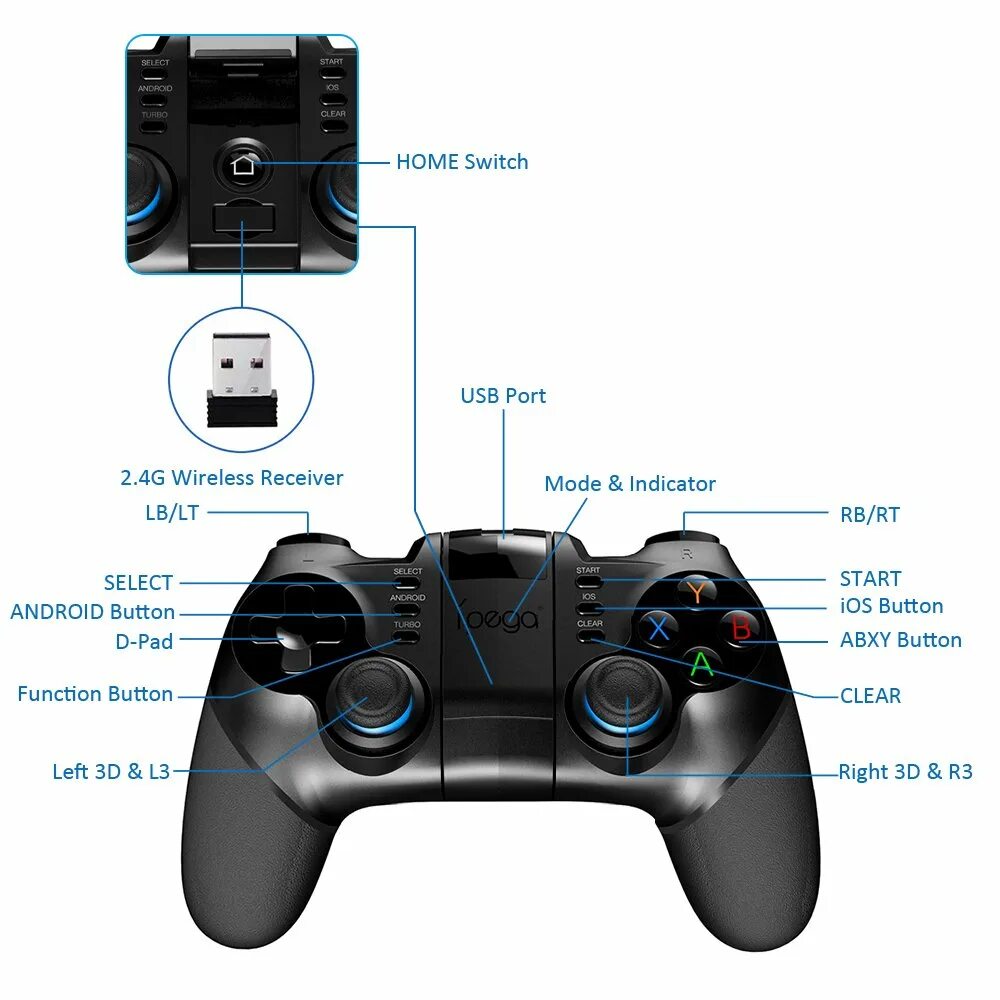 Controller gamepad 2.4 g wireless как подключить