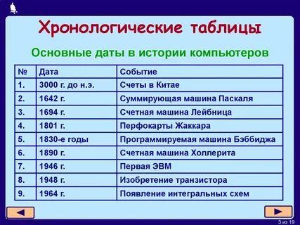 События жизни список
