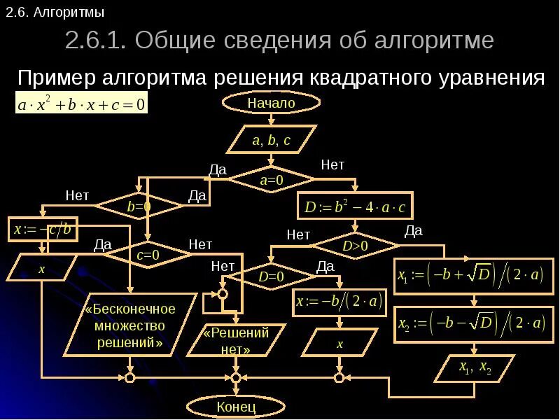 Пример проекта по информатике