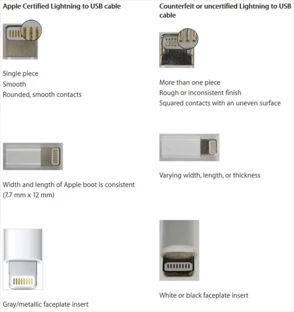 Как отличить оригинальный шнур на айфон. Кабель лайтинг айфона паленый. Как отличить оригинальный провод айфон. Как отличить шнур айфона от подделки. Как отличить оригинальный провод айфон.