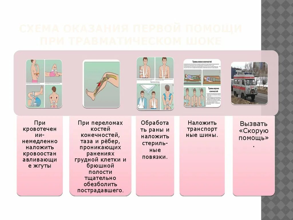 Схема оказания первой помощи при травматическом шоке. Порядок действий при оказании первой помощи при травматическом шоке. Алгоритм оказания первой медицинской помощи при травматическом шоке. Травматический ШОК первая помощь алгоритм действий. Травматический шок догоспитальном этапе