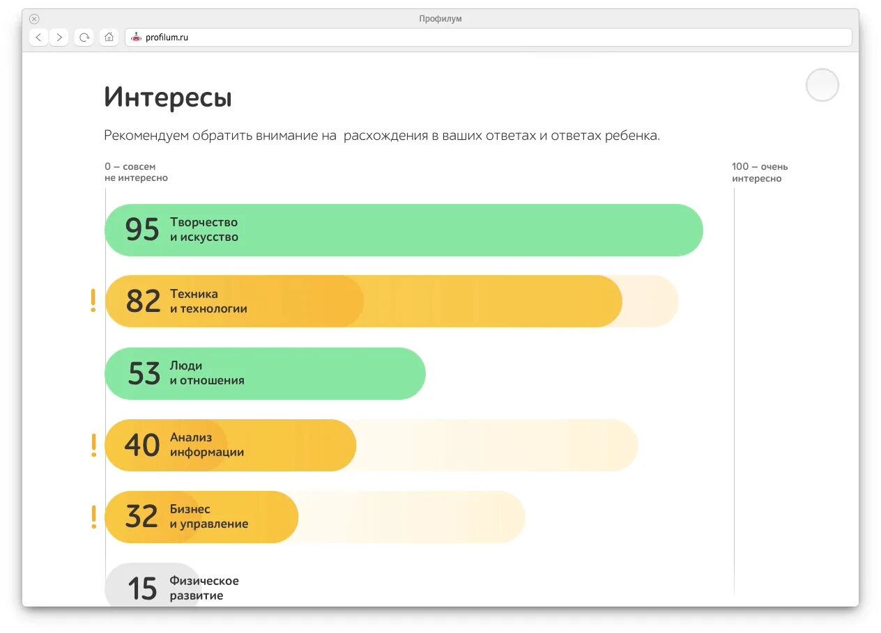 Профилиум башкортостан. Профилум. Профилум лого. Профилум.ру. Профилум ру тест.