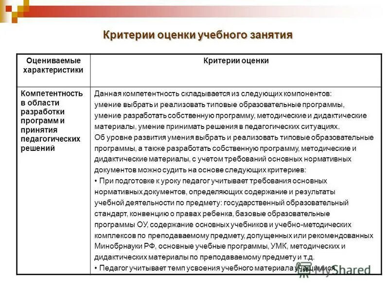 критерии оценки результата образовательного проекта. критерии оценки работы учителя. критерии самоанализа. критерии оценивания занятия педагога дополнительного образования. виды анализа урока.