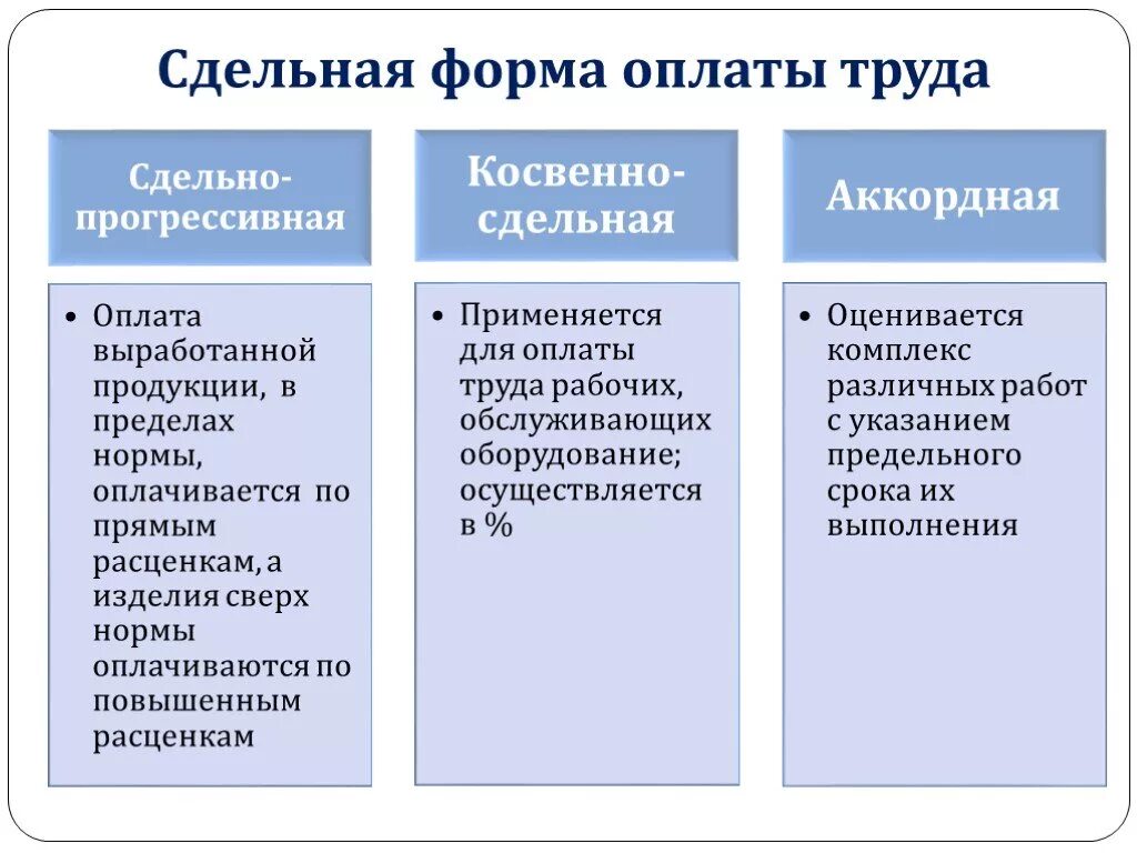 Системы сдельной формы оплаты труда. В сдельную форму оплаты труда входят. Разновидностями сдельной формы оплаты труда являются. К особенностям сдельной формы оплаты труда относятся.