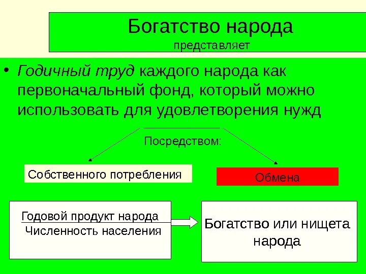 2 значения нации. Богатство народов. труд источник богатства. богатство нации. источником богатства нации считали труд:.