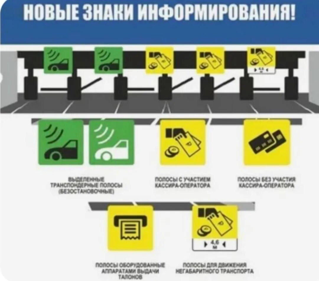 Мсд оплатить за проезд. Обозначения на пунктах оплаты платных дорог. Платная дорога обозначения. Знаки нв платной длрошн. Платная дорога терминалы оплаты.