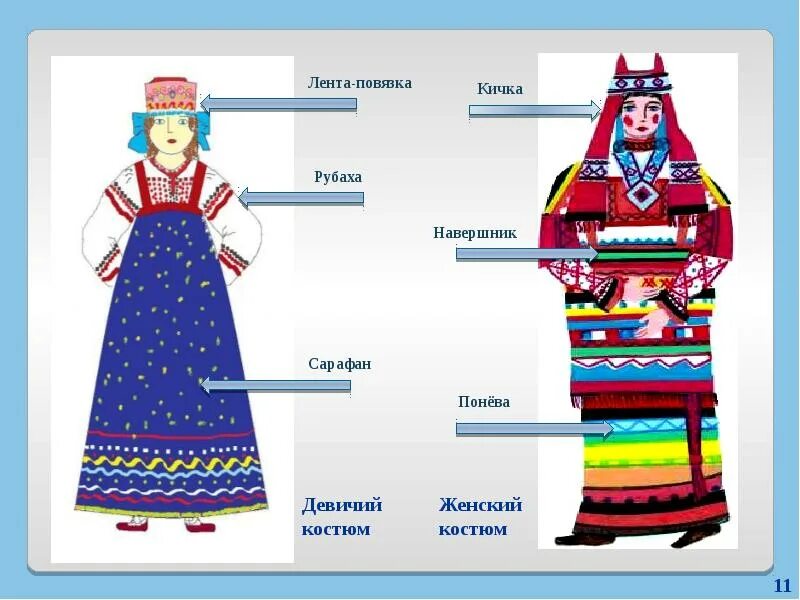 Спицныця какой из перечисленных элементов одежды