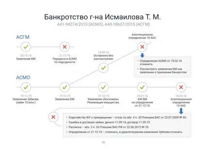 Счет банкрота физического лица