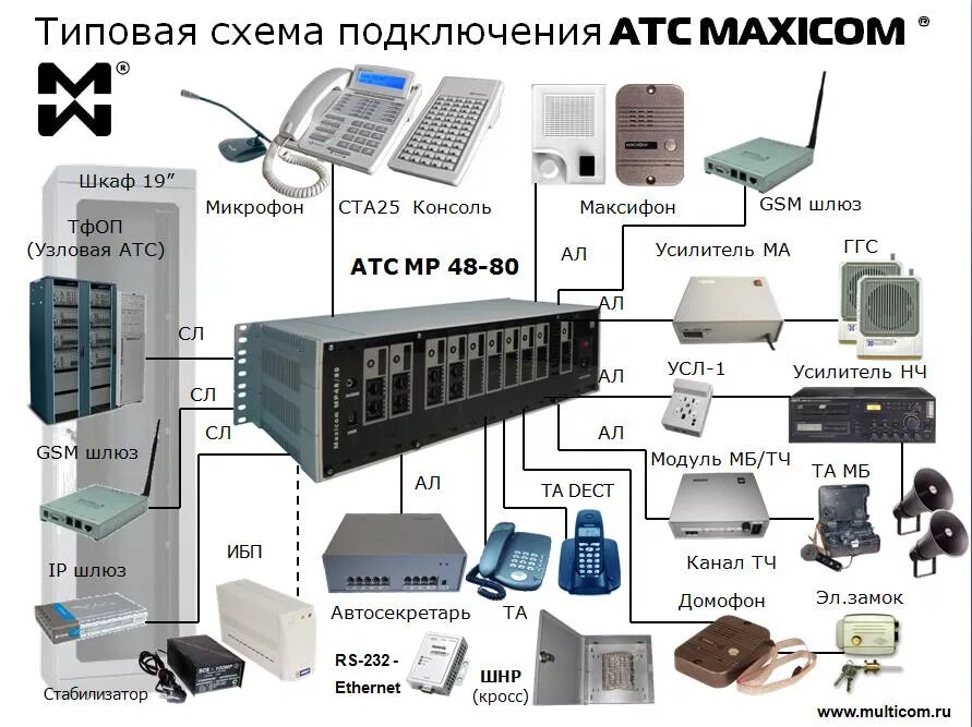 Доч атс. Мини АТС Максиком мр48. Система телефонной связи мини АТС Тип 1. Panasonic KX-ta616. Гибридная мини-АТС MAXICOM в48р.