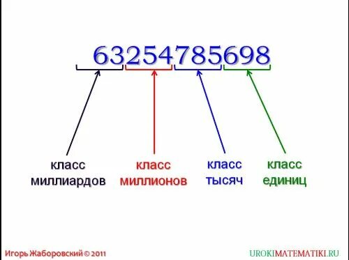 Обозначение классов чисел. Натуральные числа обозначение. обозначение натуральных чисел 5 класс. натуральные числа 5 класс. обозначение натуральных чисел в математике.