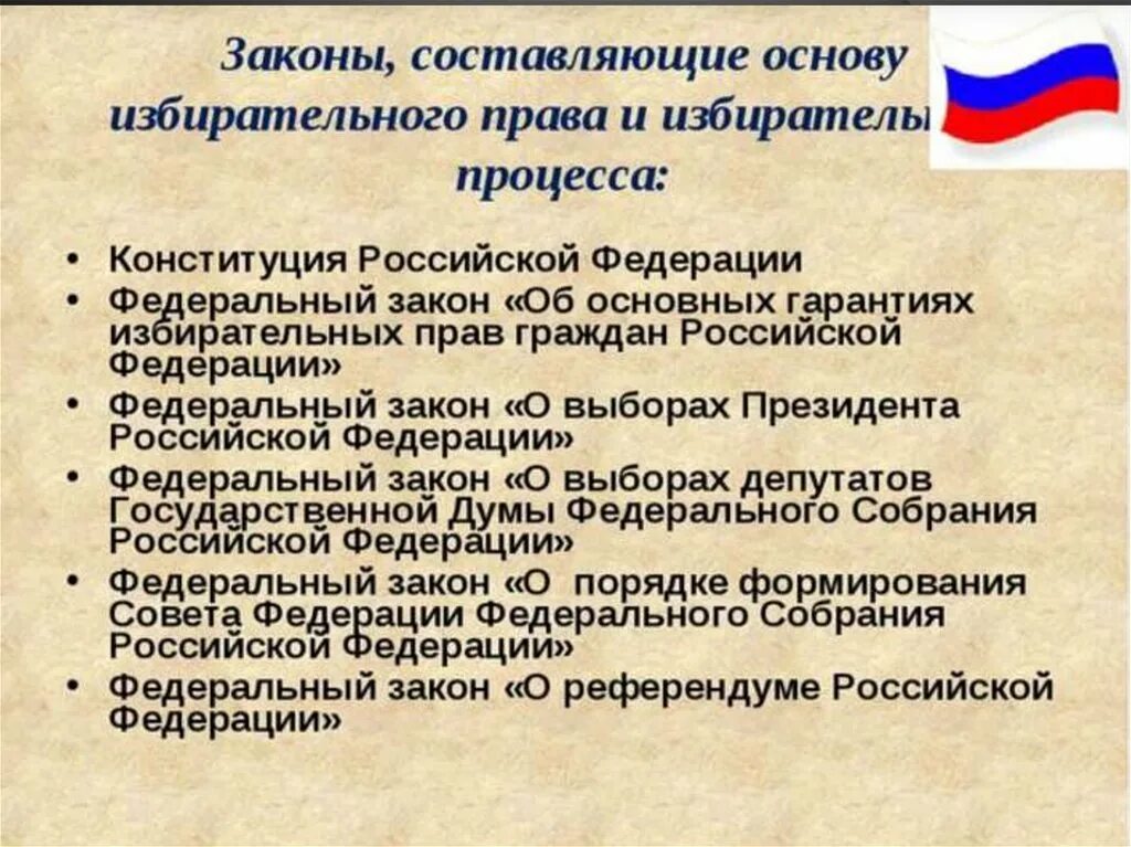 Избирательное право Российской Федерации. Избирательное право в России. Выборы избирательное право. Избирательное право и процесс. Фз о избирательных правах граждан