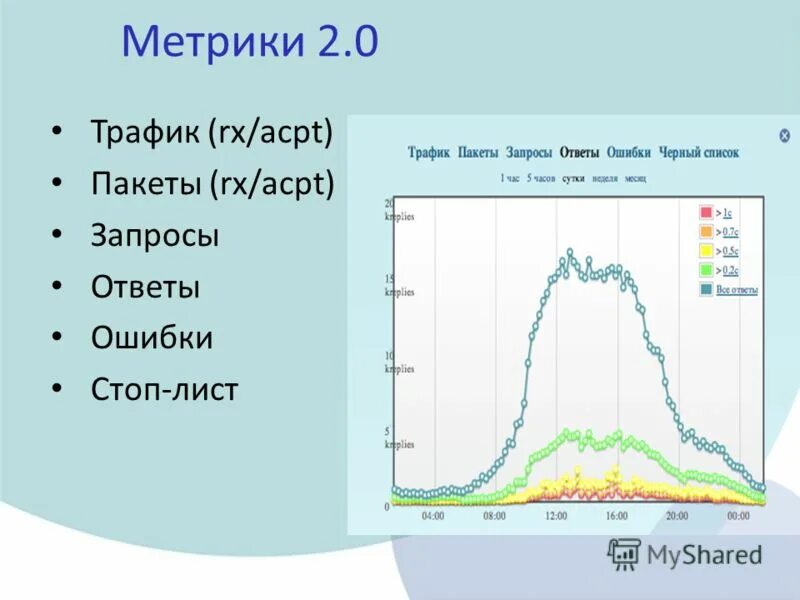 Метрика трафика. DDOS classification.