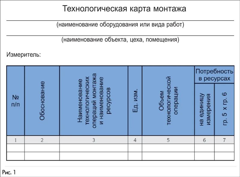 Карта ремонта оборудования. Технологическая карта в электроустановках. Технологическая карта по монтажу электропроводки. Технологическая карта на монтаж электрооборудования. Составление технологической карты монтажа электропроводки.