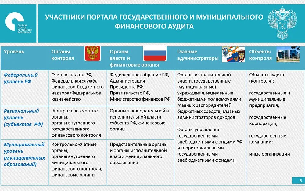 Муниципальные фонды россии