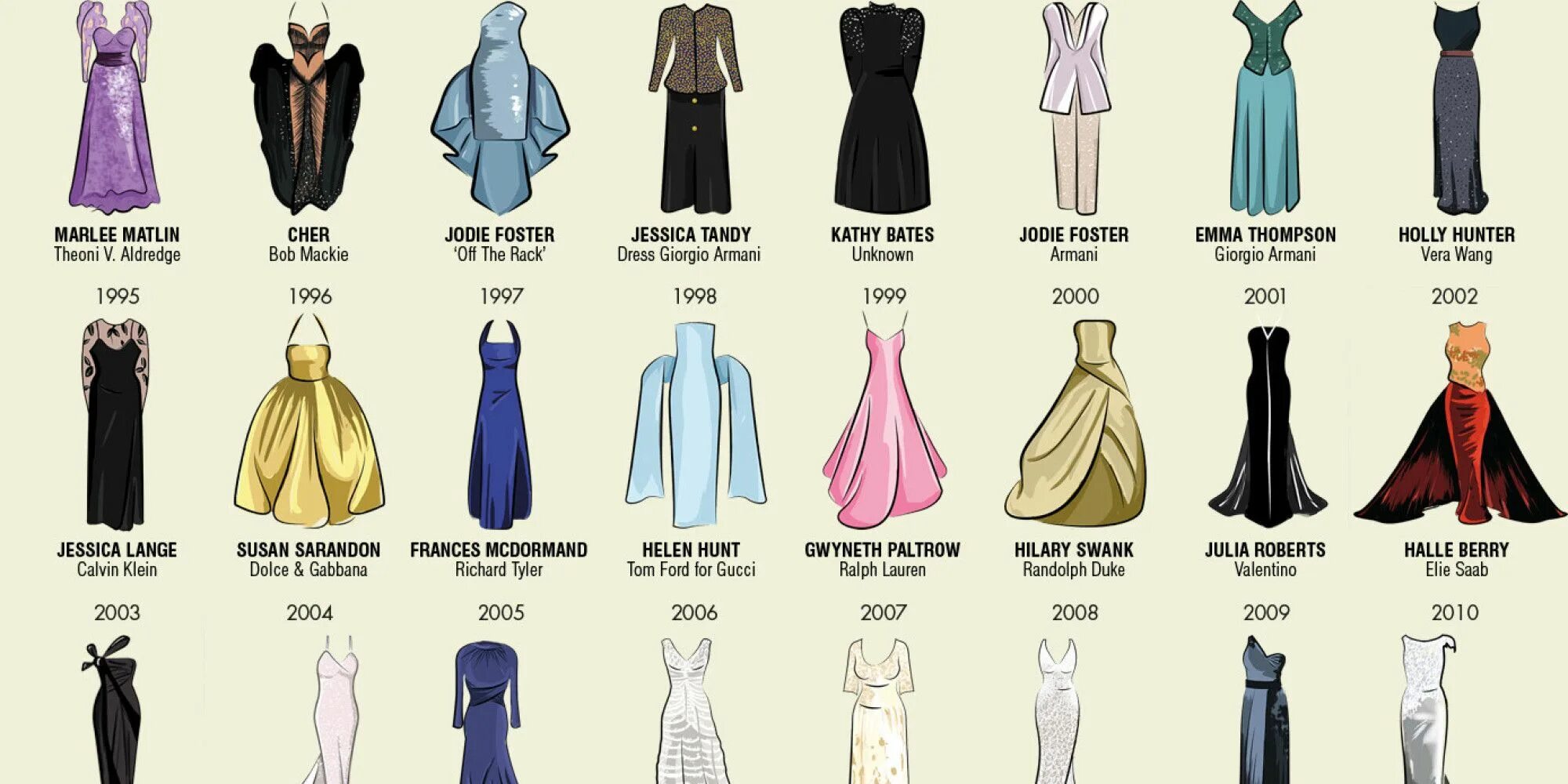 Наряд другими словами. Стили платьев и их названия. Фасоны платьев названия. Формы платья названия. Типы платьев с названиями.