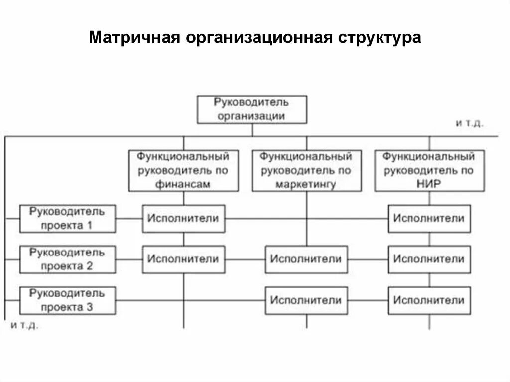Гибкие организационные структуры управления. Адхократическая организационная структура управления. адхократическая структура управления схема. гибкая структура управления схема.