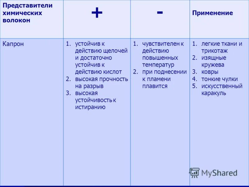 капрон свойства ткани. свойства капронового волокна. капрон ткань. капрон синтетический материал. капрон свойства ткани.