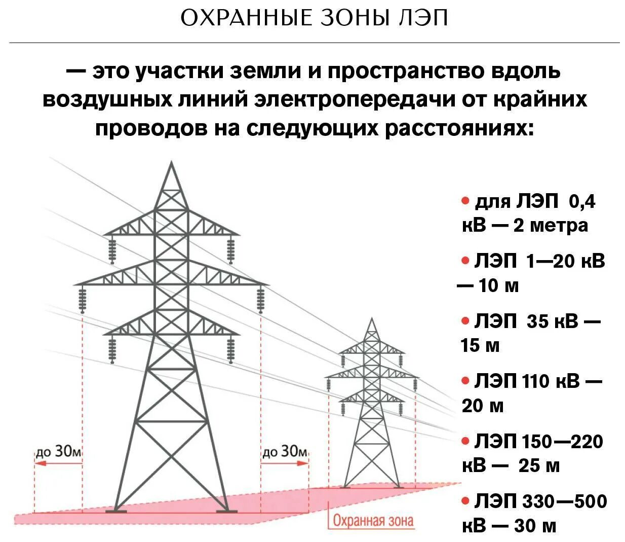 Допустимые нагрузки лэп
