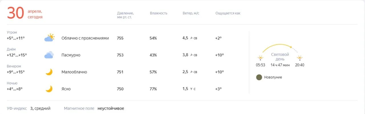 Погода Астрахань карта осадков. Погода на неделю в г Оренбурге. Астрахань погода 100. Погода оренбург 4 декабря