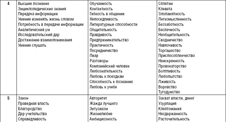 22 характеристики человека. Зюрняева нумерология таблица. Т. Зюрняева. «Что можно узнать о человеке по дате его рождения и имени». Зюрняева нумерология.