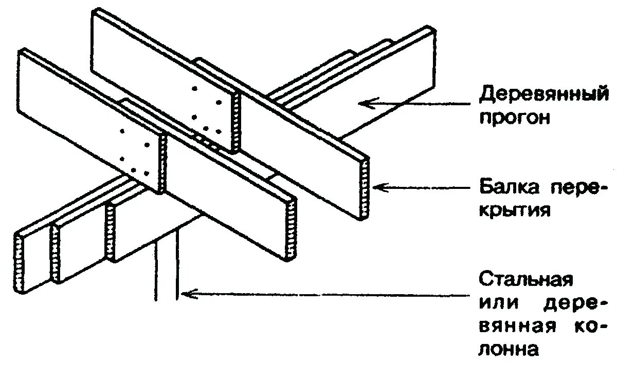 Узлы соединения балок. Узел крепления балок перекрытия чертеж. Узел крепления деревянной балки к двутавру. Крепление двутавровой балки к стене. Узлы стыковки деревянных балок перекрытия.
