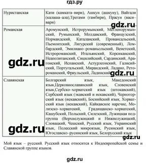 Решеба по истории беларуси 6 класс