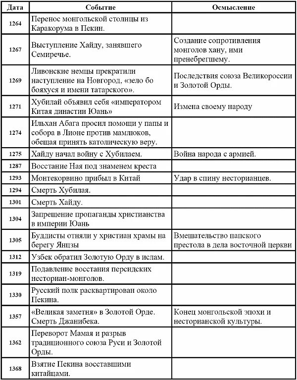 Блок дата событие