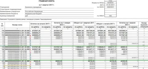 Журнал операций ф 0509213