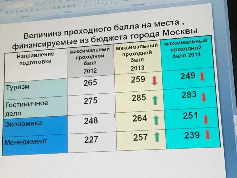 Балл для поступления на бюджет после 9. Проходной балл. Максимальный проходной балл. Проходной балл в колледж. Что такое проходной балл в вуз.