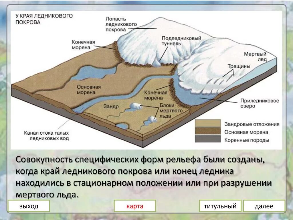 Морена ледниковая форма рельефа. Образование ледниковых форм рельефа схема. Процесс отступания ледника. Ледниковые отложения Морена талые ледниковые воды горы тело ледника. Где находится сток