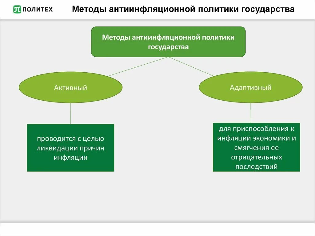 Примеры борьбы с инфляцией в рф. Методы антиинфляционной политики государства. Формы и методы антиинфляционной политики. Методы антиинфляционной политики. Методы борьбы с инфляцией антиинфляционная политика.