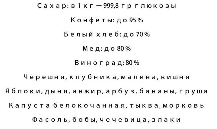 Список продуктов содержащих глюкозу. В каких продуктах есть глюкоза список. в чем содержится глюкоза список продуктов. где содержится глюкоза в продуктах. продукты содержащие глюкозу список.