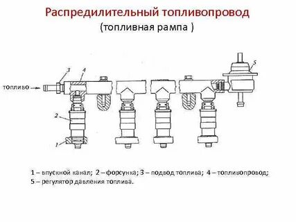 Принцип работы топливной рампы