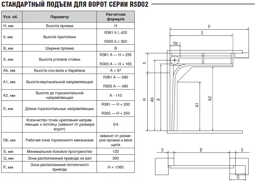 Стандартные подъемные ворота. Стандартная толщина секционных ворот Дорхан. Ворота подъемно секционные DOORHAN чертеж. Ворота подъемные секционные чертеж. Гаражные ворота секционные 2500х2150 схема.