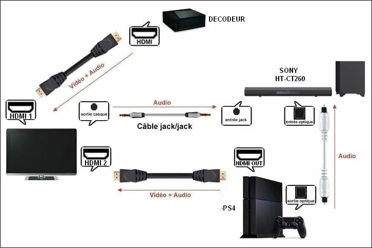 Как подключить интернет к сони. Aux кабель Sony PLAYSTATION 4 Slim. Ps4 Slim разъемы aux. Провод для aux ps4 Slim. Aux кабель Sony PLAYSTATION 4 Slim подключить к ПС.