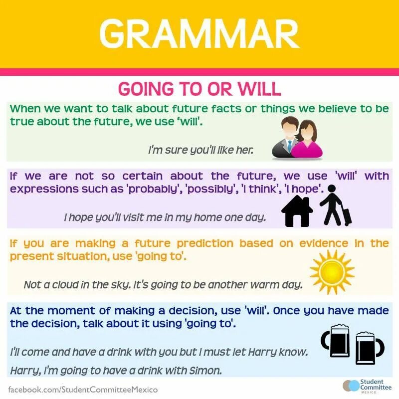 Fill in going to or will future. Грамматика going to. грамматика be going to. грамматика will go. would грамматика.