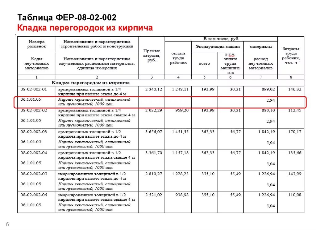 Фер изм 1 9. Таблица Фер. Расценка Фер. Фер что это в строительстве. Таблица что ПТО.