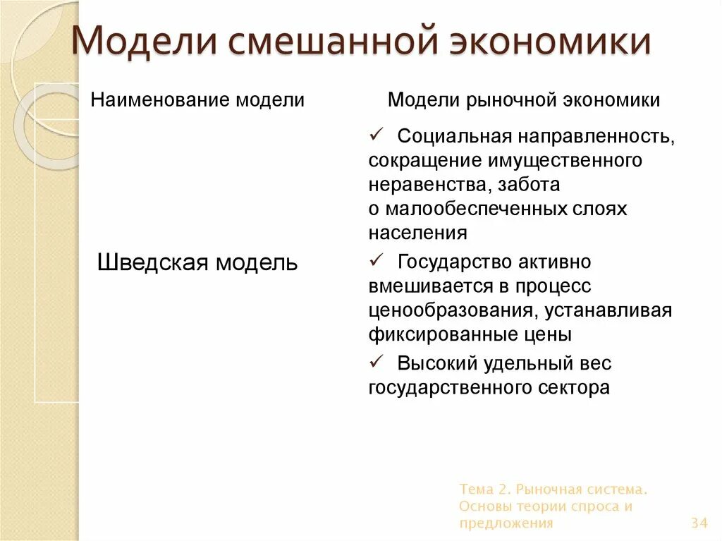 Модели смешанной экономики. Шведская модель смешанной экономики. Основные черты шведской модели экономики. Модель смешанной экономики Швеции. Шведская экономическая система