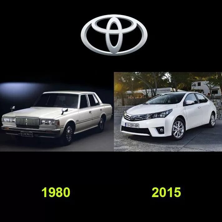 Как изменялась машина. Как менялись автомобили. Марка автомобиля Evolution. Старый автомобиль и новый сравнение. Сравнение старых и новых машин.