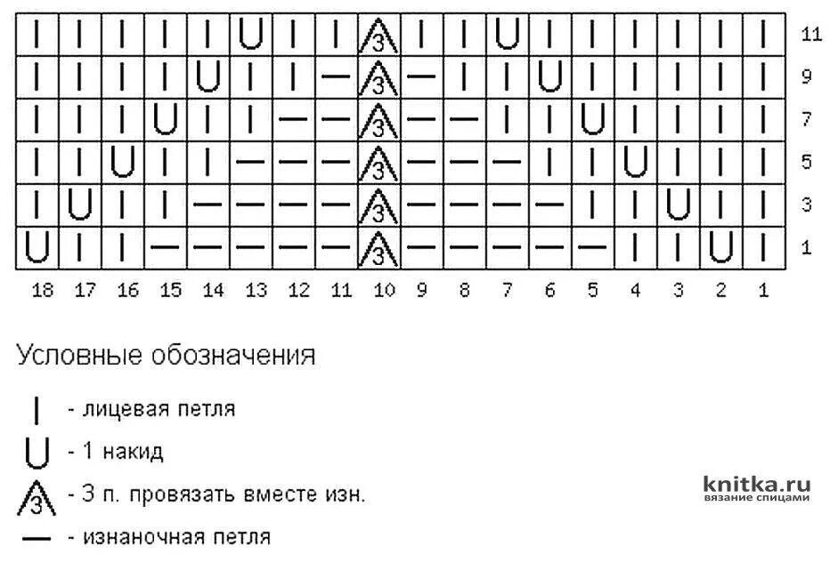 Узор елочка спицами схема