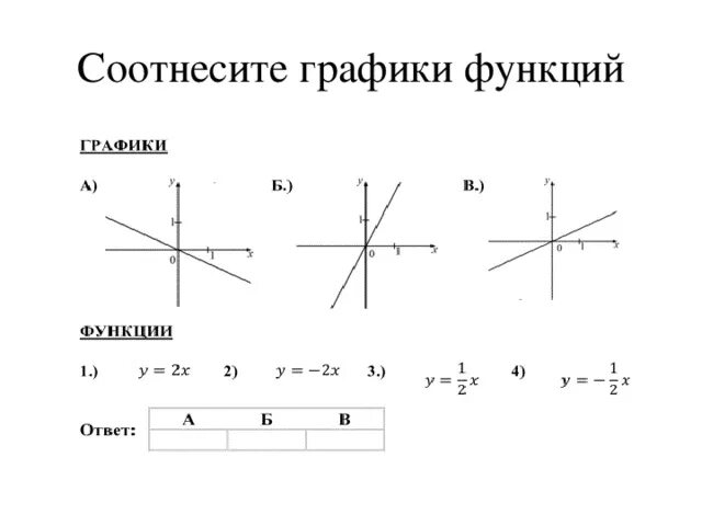 Соотнесите виды. Графики функций. Соотнестие графики функйи. Соотнесите графики и функции. Как соотносить графики с функциями.