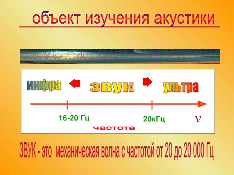 Частоты звука 16 кгц. Звуковая частота 20 КГЦ называется. Звук 20 КГЦ. 20 Гц 20 КГЦ. Звук 20 Герц.