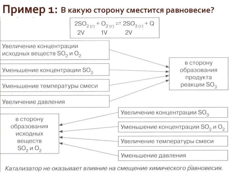 В какую сторону сместится равновесие. Влияние концентрации на смещение равновесия. Факторы влияющие на смещение химического равновесия. В какую сторону сместится равновесие реакции. Уменьшение концентрации исходных веществ